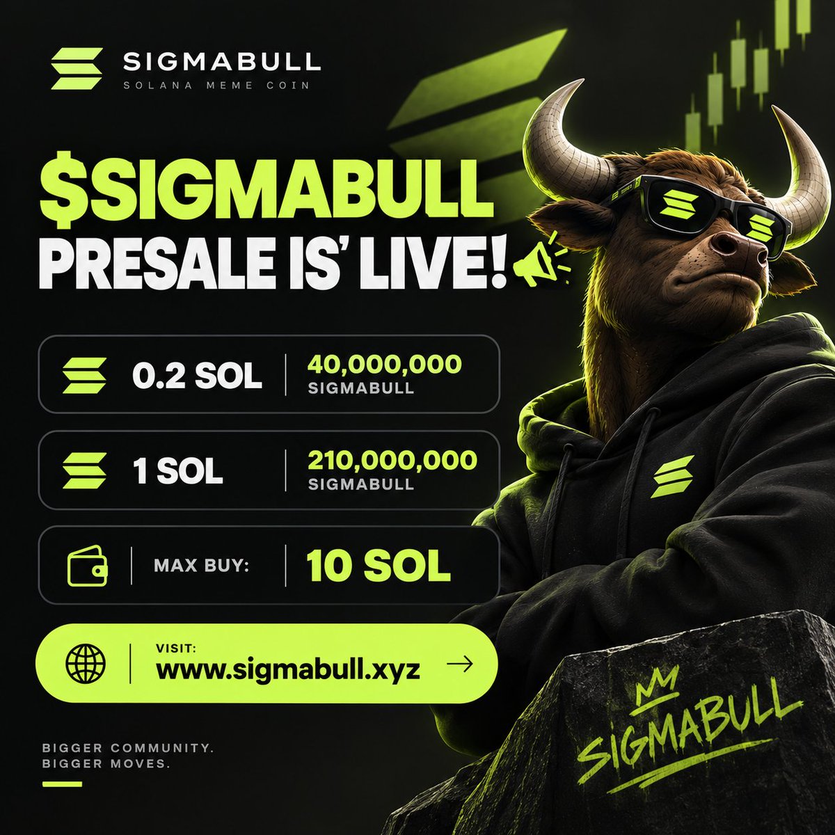 SigmaBullSol's tweet photo. $SIGMABULL PRESALE IS LIVE!!! 🚨

Buy on X send $SOL to this address:

EB6HcbQXufnxCeRxfJkngw4pNnbc5Ymwh5usGVmrngAH

Min buy: 0.2 SOL Max: 10 SOL

0.2 SOL → 40,000,000 $SIGMABULL
0.5 SOL → 100,000,000 $SIGMABULL
1 SOL → 210,000,000 $SIGMABULL

🌐Buy $SIGMABULL now: https://t.co/bV9UoUe9oW

RT & Drop your SOL address 👇

You will receive your $SIGMABULL after your purchase is confirmed. #AirdropAlert