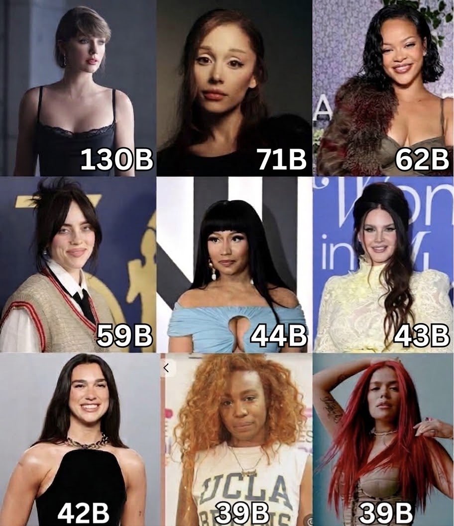 NickiCraveX's tweet photo. Nicki Minaj is now the 5th most-streamed female artist of all time on Spotify. https://t.co/sCdnrE70yk