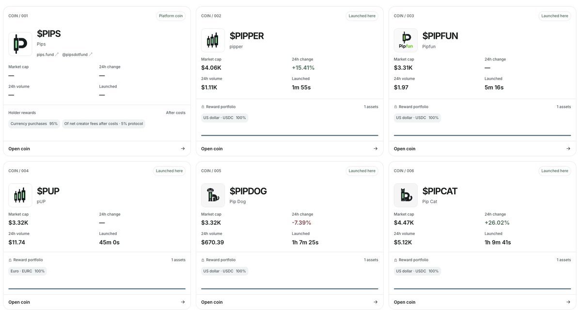 pipsdotfund's tweet photo. Launching works flawlessly ✅ https://t.co/ES5u8WWq1S