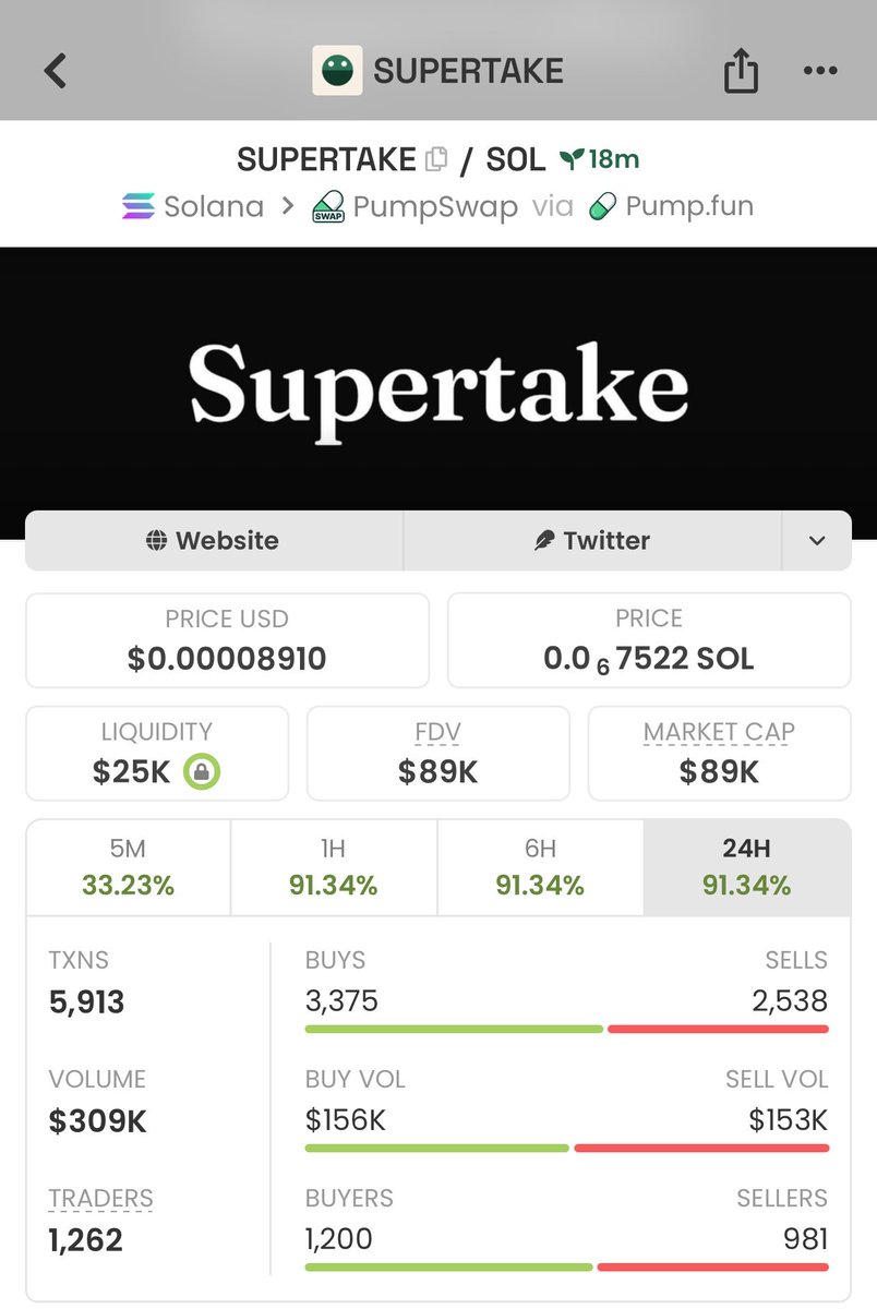 BullishWaveups tweet picture
