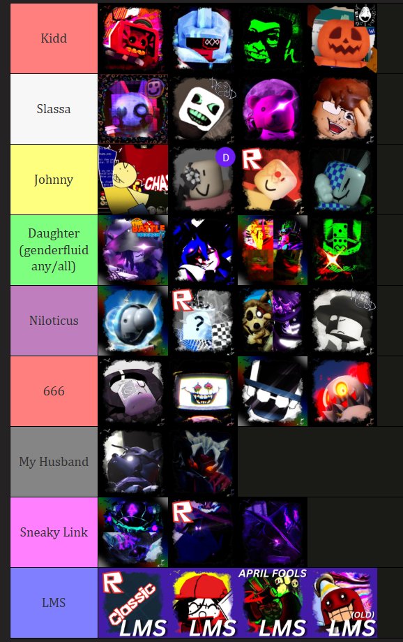 DivineKai_1's tweet photo. These ARE in order from favourite to least favourite (I'm only rating the themes not the skins themselves) #forsaken #slop #tierlist https://t.co/nbGlhXEypj