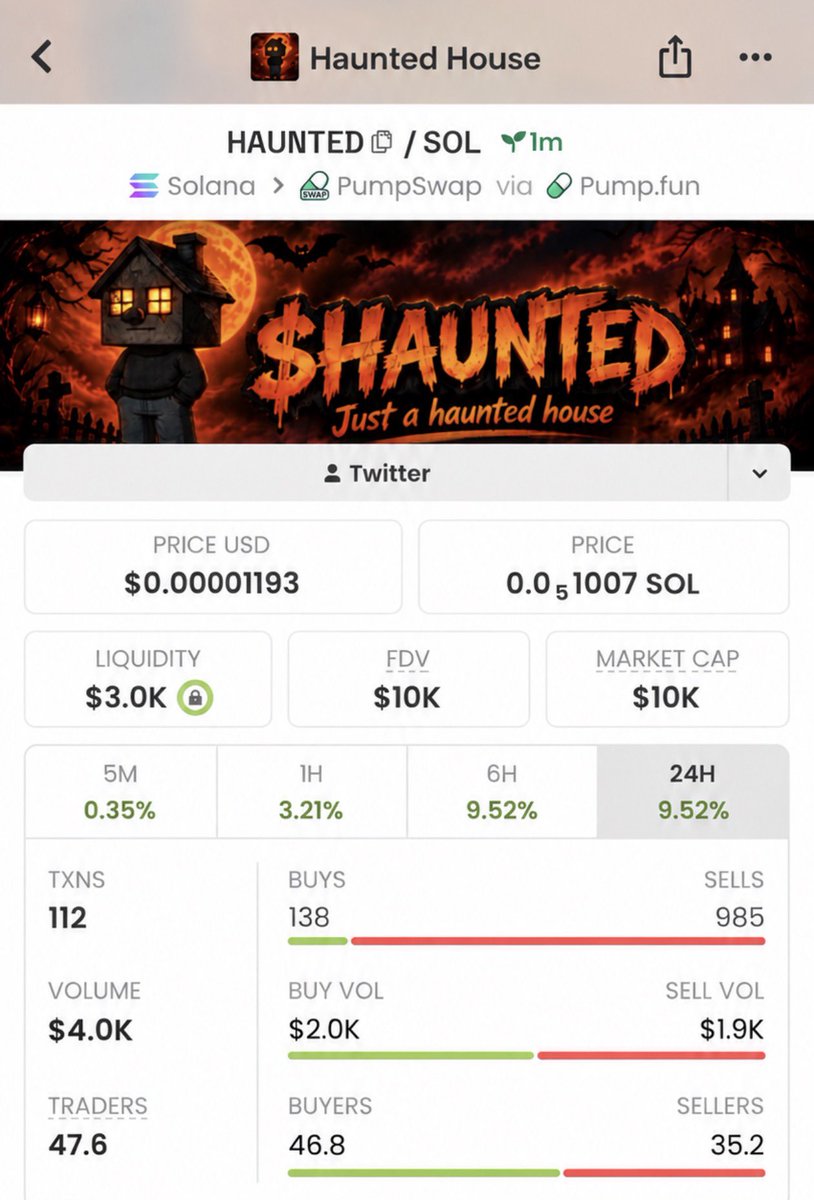 BullishWaveups tweet picture