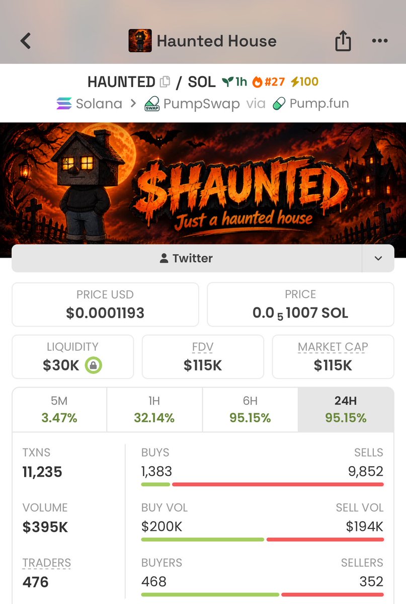 BullishWaveups tweet picture