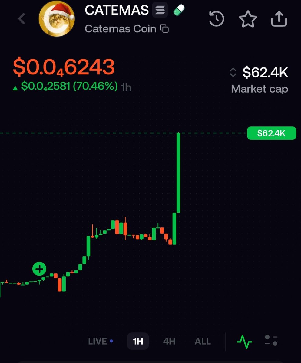 Ceekayyy16's tweet photo. Still No one to buy this you will regret it later Advance merry $CATEMAS. 🚀🚀

#trading #crypto #fomo #CATEMAS https://t.co/g5VzQjWYLX
