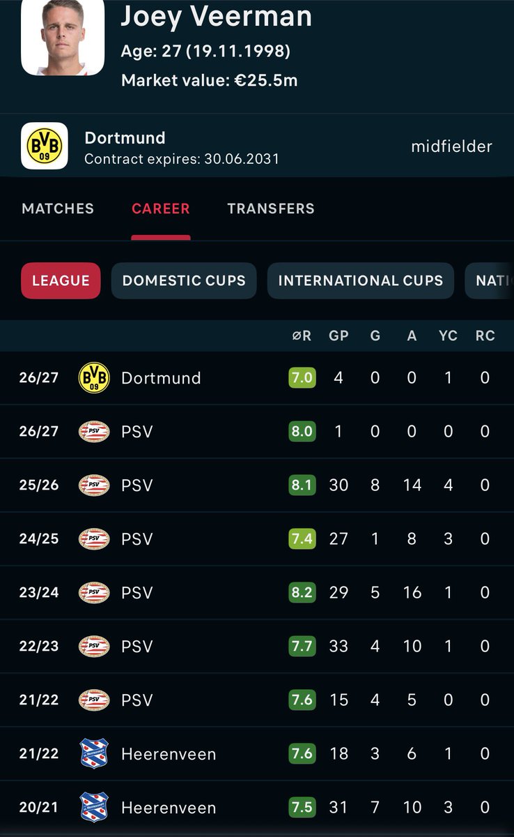 _crownmike's tweet photo. @Blue_Footy @Blue_Footy What can you say about this player as an holding midfielder, can he solve part of our midfield problems?? https://t.co/jFqSc4DTWz