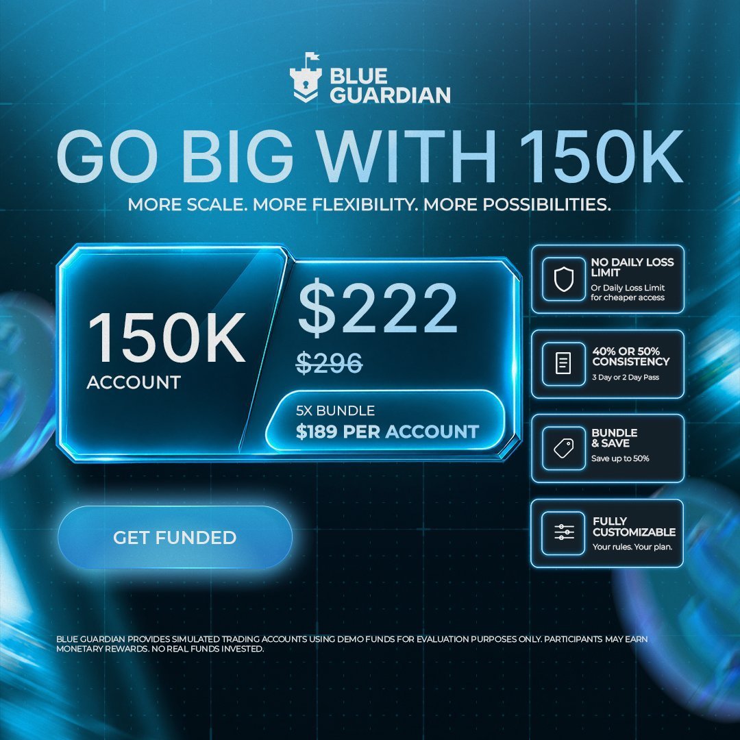 MUSTEE_FX1's tweet photo. 🚀 SCALE UP WITH $150K!

💰 $150K Account — Only $222
🔥 5X Bundle — $189/account
⚡ 2 or 3-Day Pass
🛡️ No Daily Loss Limit option
💸 Save up to 50%

Ready to go bigger? 👀

🔵 Use Code: MUSTEEFX 
👉 https://t.co/gRCQtHyDjg https://t.co/DA3bjOM7Kz