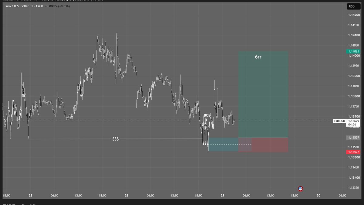 Ppeak_Fx's tweet photo. $EURUSD https://t.co/HFzlS7zQdR