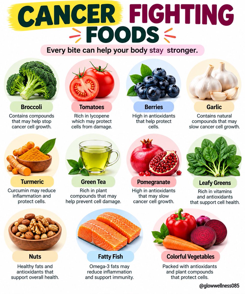 glowwellness085's tweet photo. What if your grocery basket could help protect your cells? https://t.co/T9TCjGM7SJ