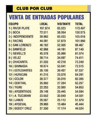 FutbolRetroAr's tweet photo. Tabla de venta de entradas populares, Apertura 2009. https://t.co/McdlEBnaM6