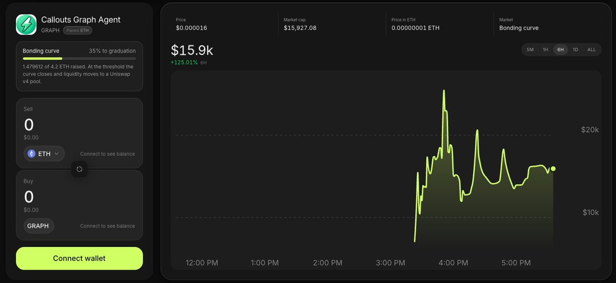 Slasher_Hash_'s tweet photo. $GRAPH is worth having a look at, not much down side even if only throwing in a small bag at these lows. 

Refer to the post below for more information. 

CA:
0x48a0f9024cBe319Cc51a5263d9edcdfD7228FC2D

https://t.co/bLKJxStlQH https://t.co/wYbqa6sTSV