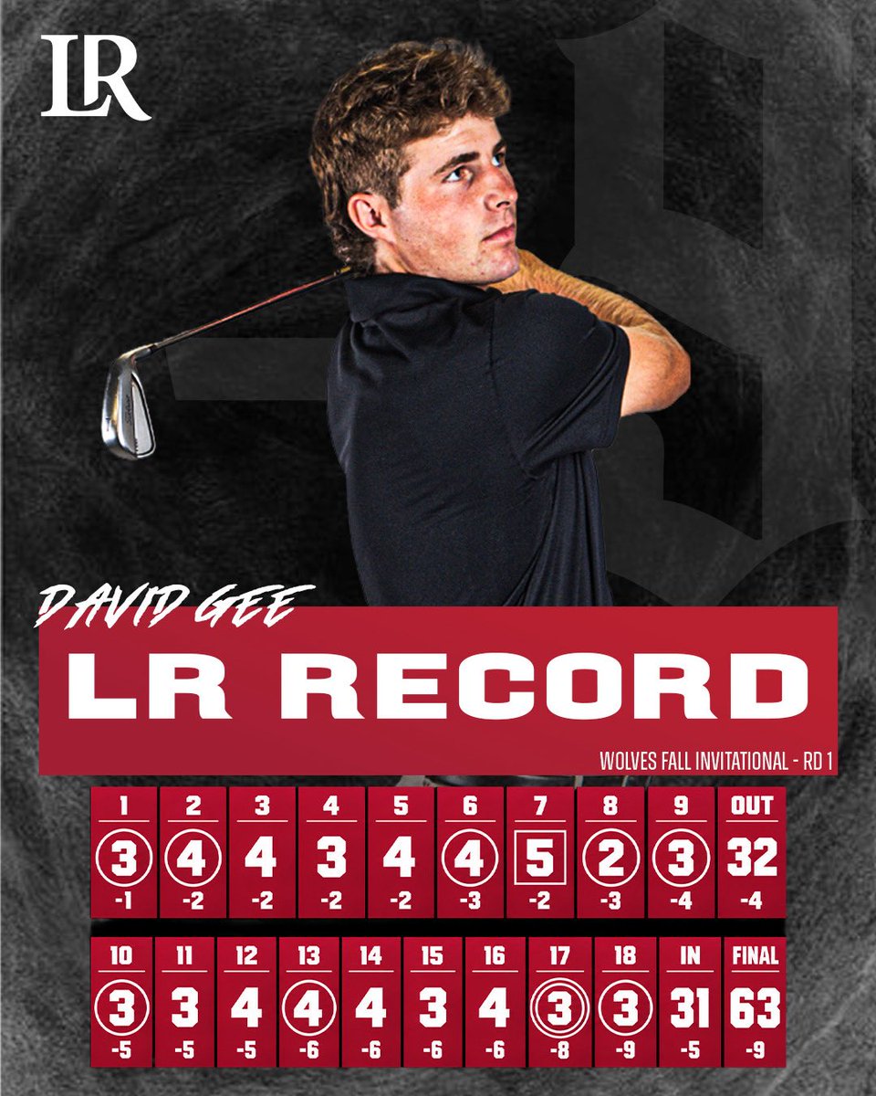 lrugolf's tweet photo. Freshman David Gee cards a 63 (-9) in his opening round at the Wolves Fall Invite, setting a new program record. 

#GOBEARS | #BetweenTheBricks https://t.co/QyRwLz9D6F