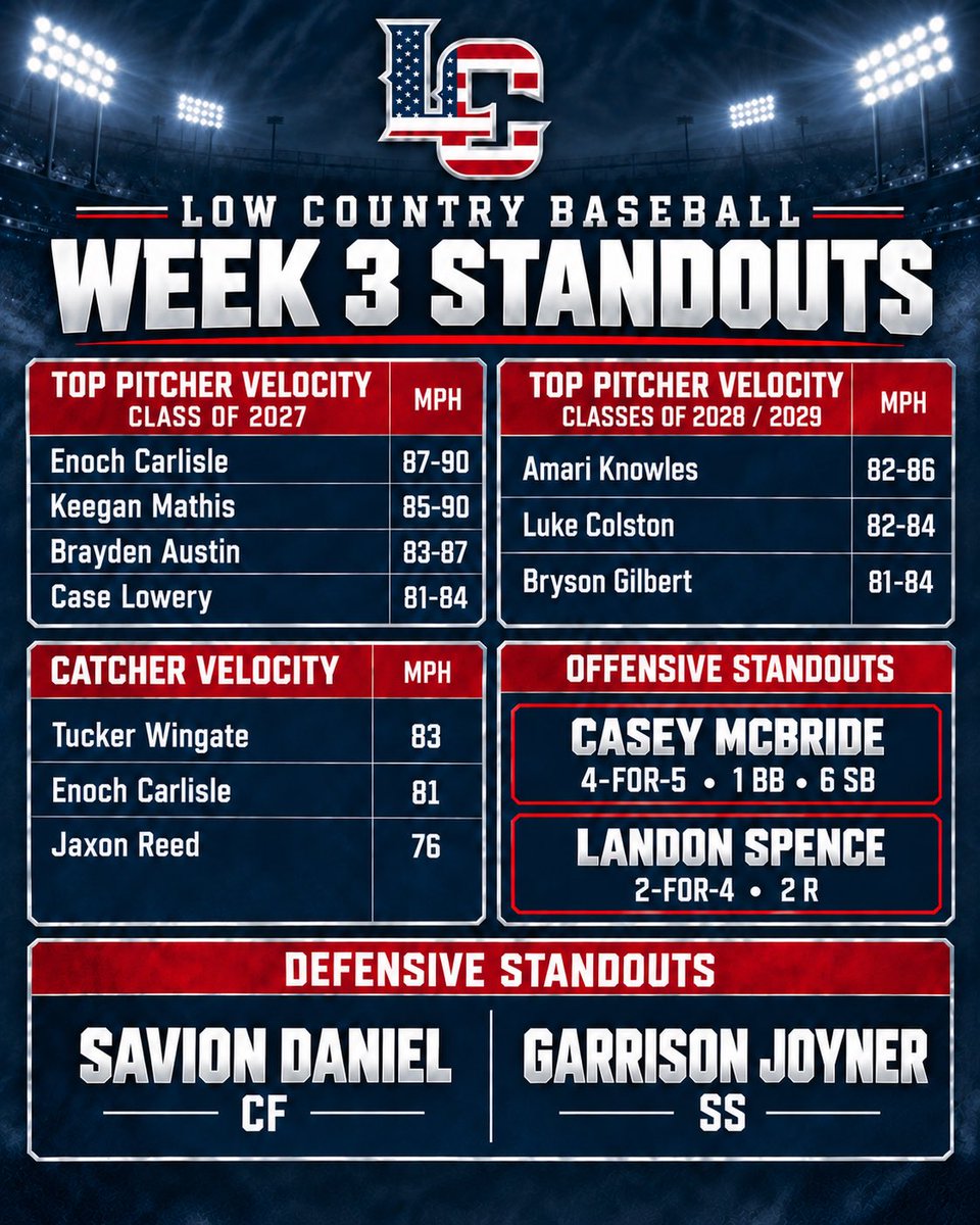 LowCountryBall1's tweet photo. https://t.co/rNLPn2BdA2