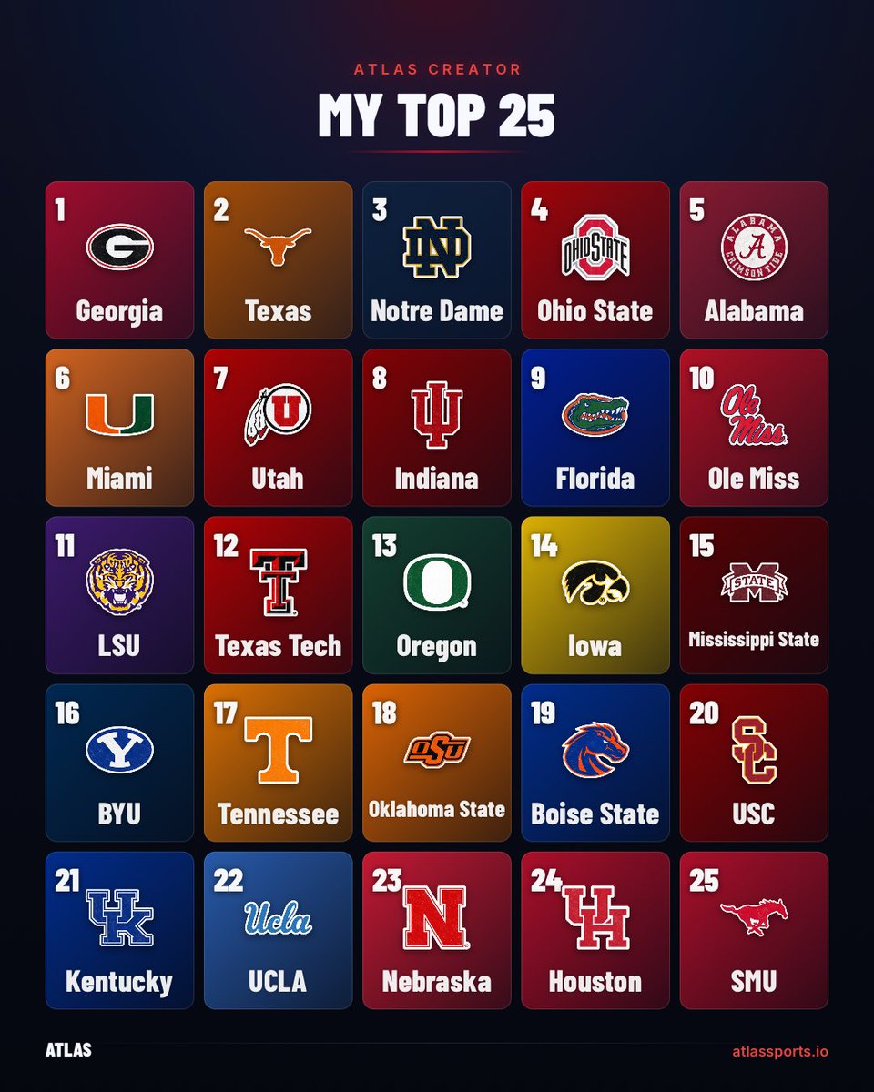 TFCOhioState's tweet photo. TFC Ohio States official top 25 ballot after week 4 https://t.co/BmZkWz926s