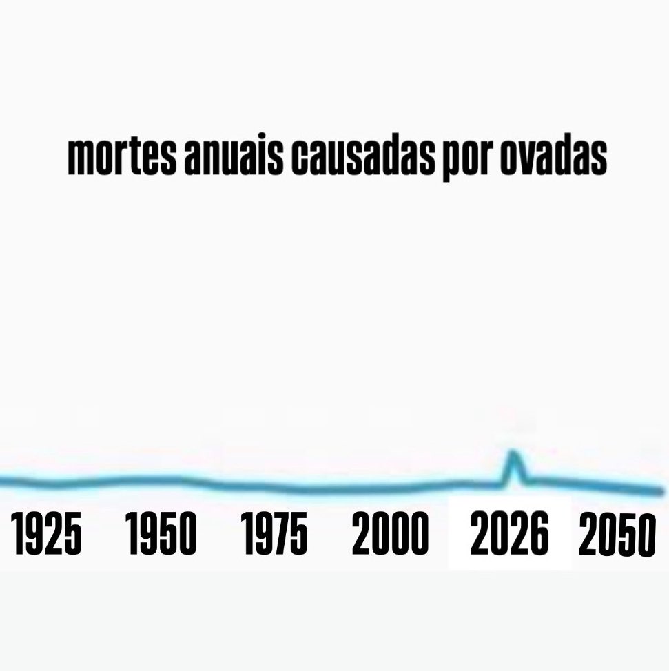 LucasManetta's tweet photo. https://t.co/eyRw2b9aEu