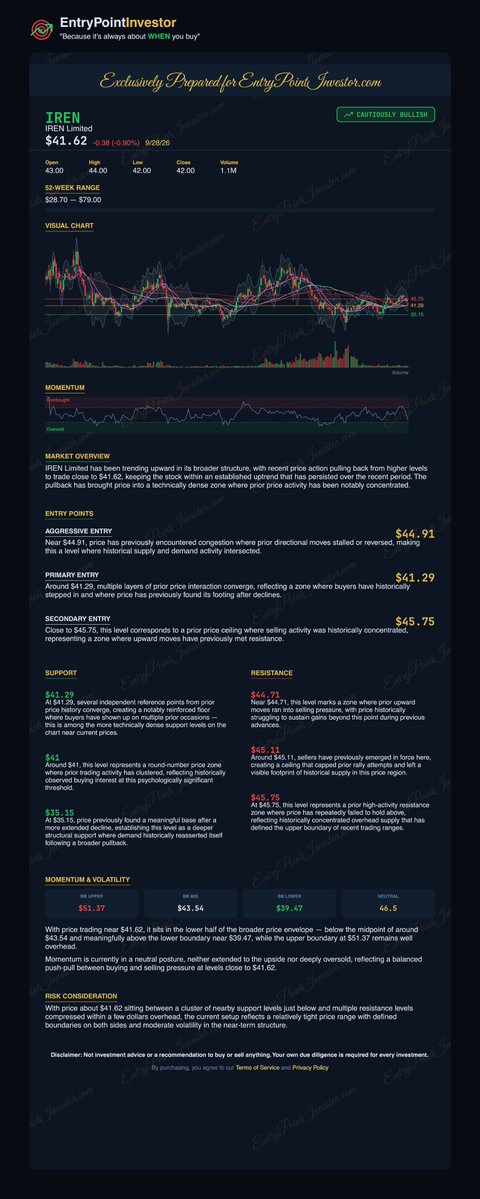 EntryPointInv's tweet photo. @hiddenxcolours I like it for a swing trade over the next 1 to 5 trading days. https://t.co/EzZ0urNjFJ