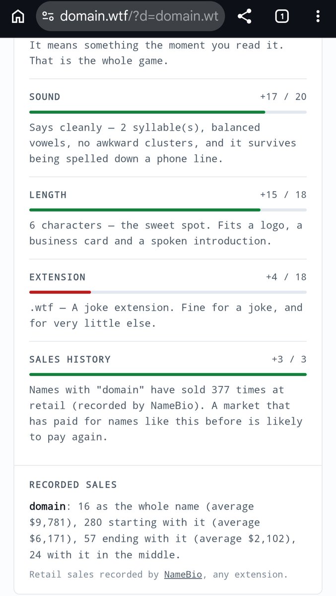 valic's tweet photo. When your own tool say it as is 😅🤣
My weekend project - meant to be for roasting #domains, but ended up with maybe useful data. Probably will expand dataset soon.

Chance of selling .wtf is close to zero, so better to build something 😅

Try it at https://t.co/hKHUEQHv6Z https://t.co/HHxK3R4UE6