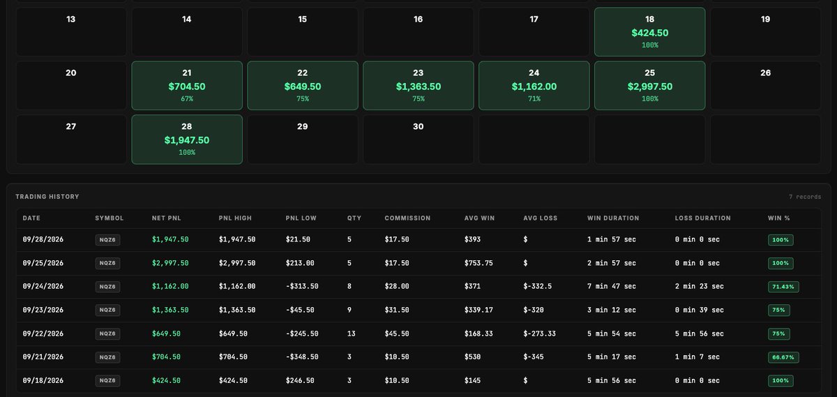 TradeyBrady's tweet photo. Requested $3,000 from @TradingLucid on the 150k Pro.

82% of my trades being profitable 

Lock TF in folks!

#daytrader #futures https://t.co/j0v1xQ6AXC