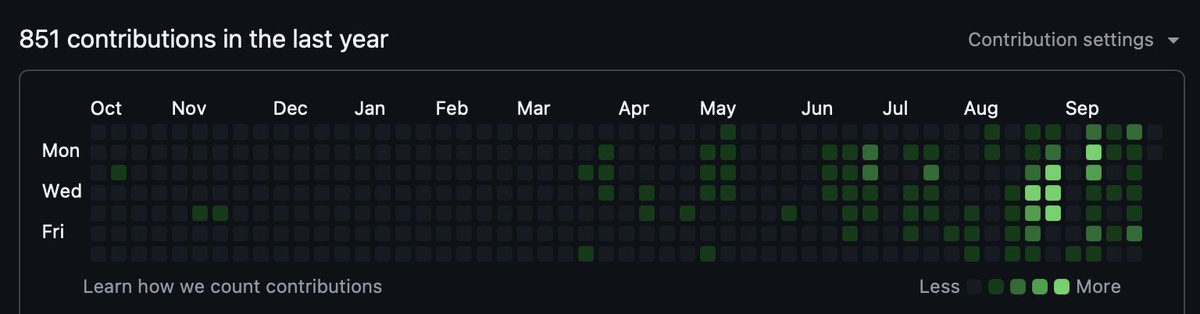 lo_is_dev's tweet photo. we grind more and more https://t.co/LwCoAeQGQs