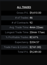 TradeyBrady's tweet photo. Requested $3,000 from @TradingLucid on the 150k Pro.

82% of my trades being profitable 

Lock TF in folks!

#daytrader #futures https://t.co/j0v1xQ6AXC