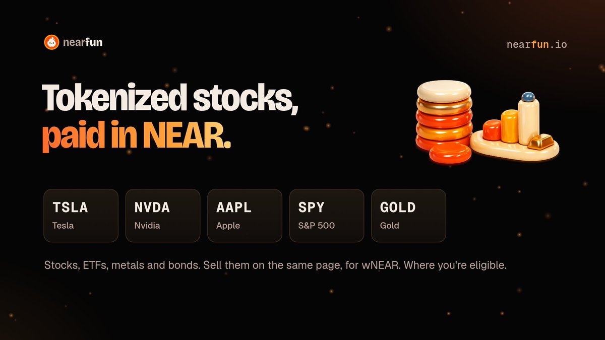 NearFUN_IO's tweet photo. Tesla, Nvidia, Apple, the S&amp;P 500 and gold, paid in NEAR.

NearFun has tokenized stocks, ETFs, metals and bonds through @near_intents. Sell them on the same page, for wNEAR.

Where you're eligible: https://t.co/mItDCbkOrT https://t.co/YX3Ryr0r7o