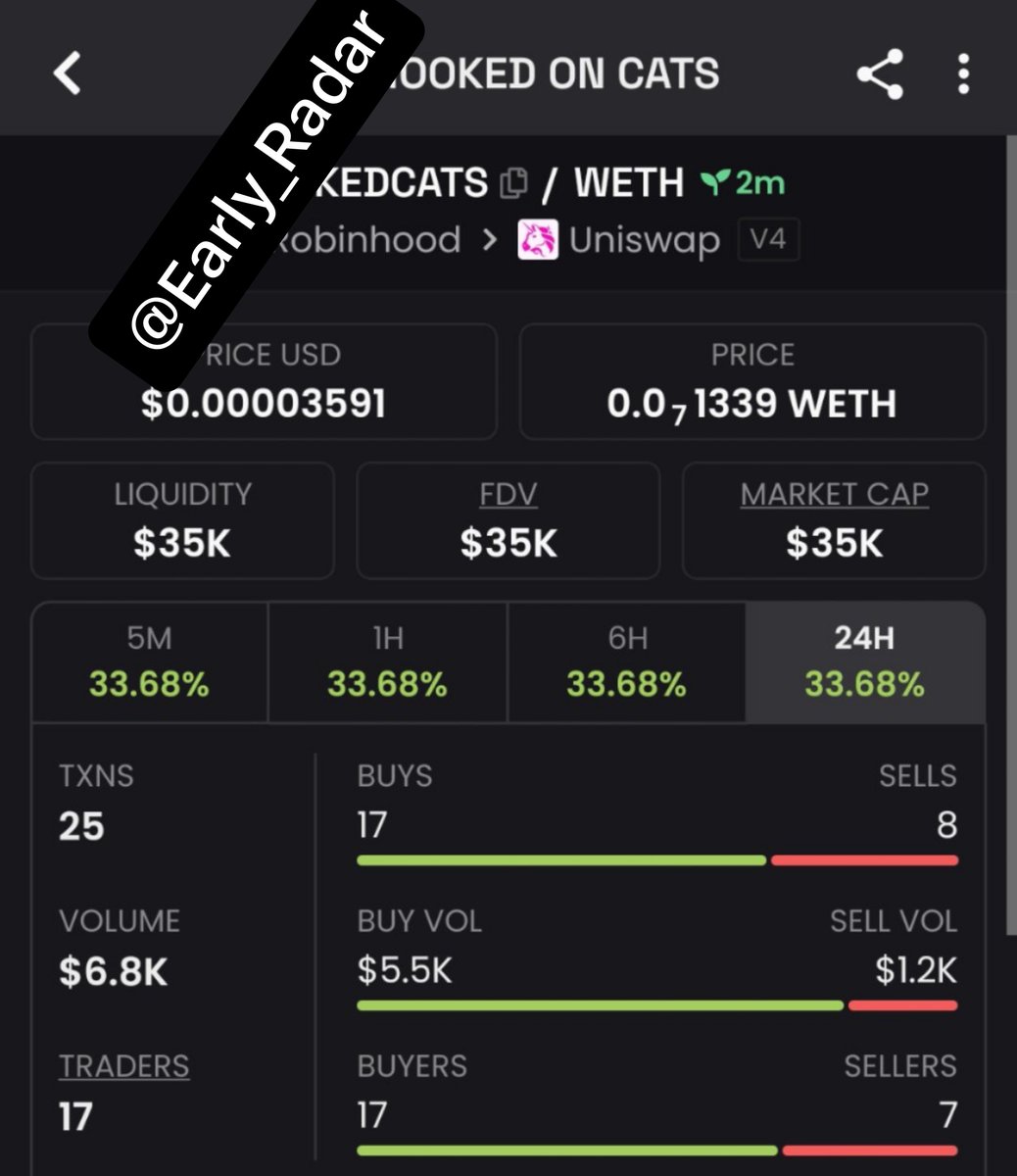 EarlyRada's tweet photo. 🐱 HOOKEDCAT just reached $35K MC! Early attention is starting to build. 👀🔥

CA: 8n1Qyjo7LrQMFaZsTJ3K1qPkNRMxDmS6R4eDjkvjpump

💬 DM me on my Telegram for updates. 🚀
#HOOKEDCAT #Solana https://t.co/zlbpjV7aKQ