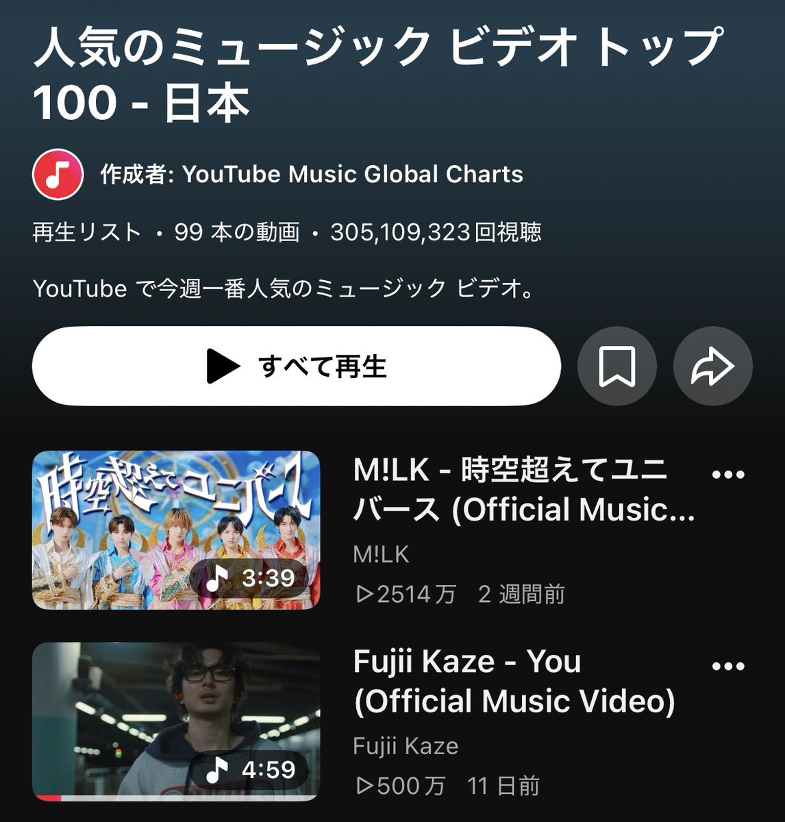 cobe_yuka's tweet photo. YouTube Music Japan🇯🇵
人気のミュージックビデオトップ100 で
藤井風さんのYou MV ✨2位🥈✨🫶
#藤井風 #fujiikaze #You https://t.co/yCHb3AD5vy