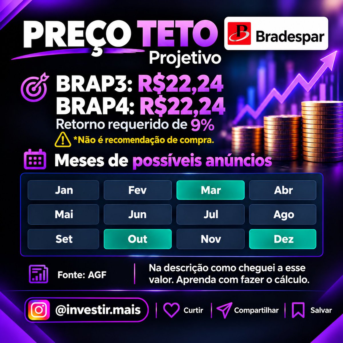 robertomadeinmt's tweet photo. 🏙️ Preço Teto: Bradespar
📊 Setor: Holding voltada a participar de empresas de mineração e siderúrgia.
📟 Como cálculo?
R: Pego os dividendos projetivos dos próximos 12 meses, e dividi por 9%.
#preçoteto #Bradespar #BRAP4
#Viverdedividendos #Dividendos https://t.co/M52wsxy9WF