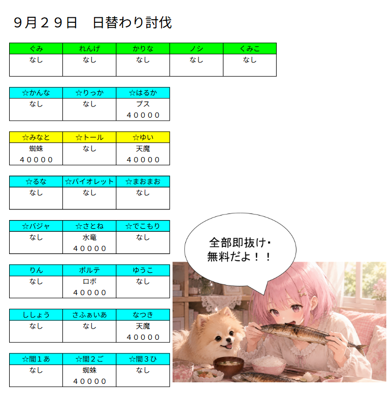 Prayforkyoani_'s tweet photo. 本日の日替わり討伐です。ほんと湿度じめじめのこの時期嫌ね… https://t.co/3nZEb7Jvh0