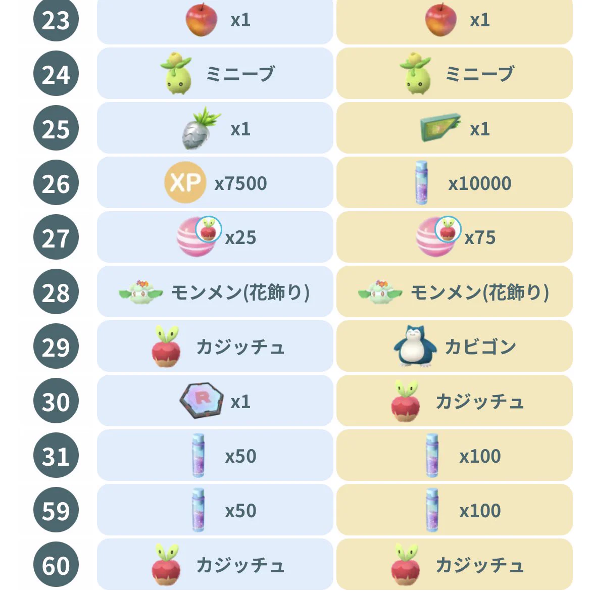ポケモンGO攻略⚡みんポケ (@pokemongo_db) / X