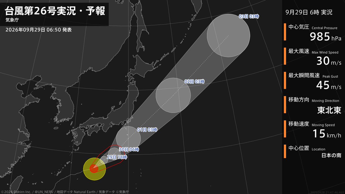 UN_NERV's tweet photo. 【台風第26号実況・予報 2026年09月29日 06:47】
台風第26号（スリゲ）は、日本の南を1時間に15キロの速さで東北東に進んでいます。 https://t.co/IfJPNJLuvz