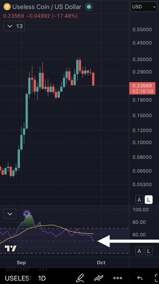 tapebtc's tweet photo. Study RSI 50 level bounces in an upturn
solana:Dz9mQ9NzkBcCsuGPFJ3r1bS4wgqKMHBPiVuniW8Mbonk https://t.co/wynozBCLq9
