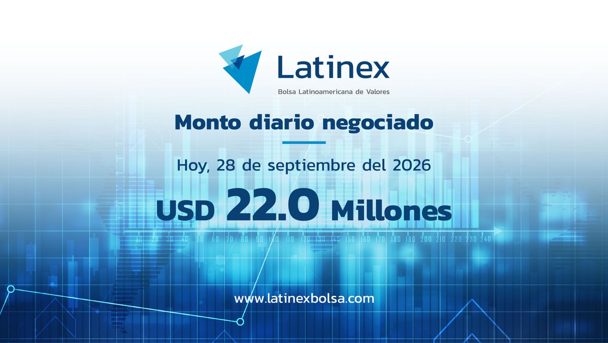 LatinexBolsa's tweet photo. Volumen negociado en la Bolsa Latinoamericana de Valores. Cifra correspondiente a hoy, lunes 28 de septiembre de 2026. #Latinex https://t.co/IkYKKXb5q9