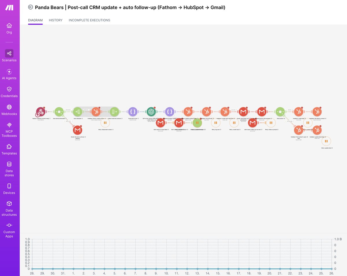 G_Force_787's tweet photo. 63,000% ROI on a workflow automation?? 👀 

Built a skill with Claude Code to help identify whether the automation you have in mind is worth it or not. Check it out here:

https://t.co/xUhHCZjIYH https://t.co/gsJjXqp98D