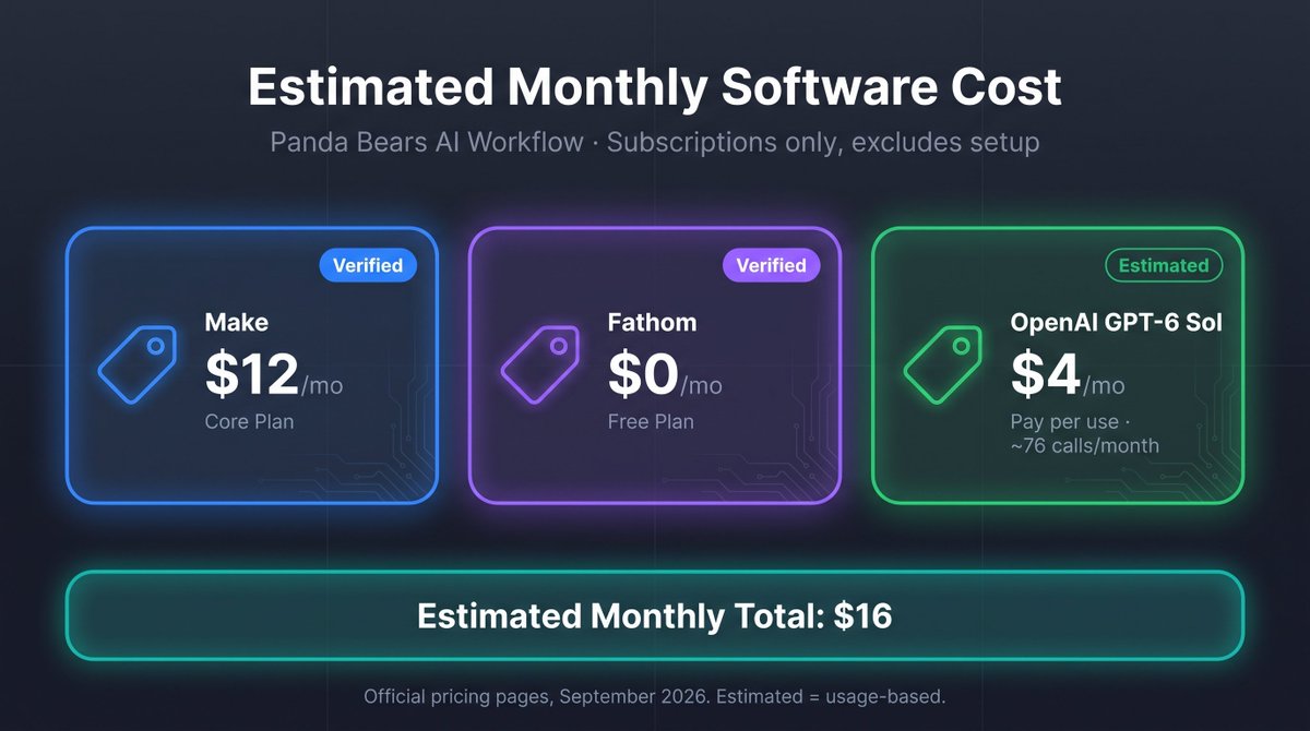 G_Force_787's tweet photo. 63,000% ROI on a workflow automation?? 👀 

Built a skill with Claude Code to help identify whether the automation you have in mind is worth it or not. Check it out here:

https://t.co/xUhHCZjIYH https://t.co/gsJjXqp98D
