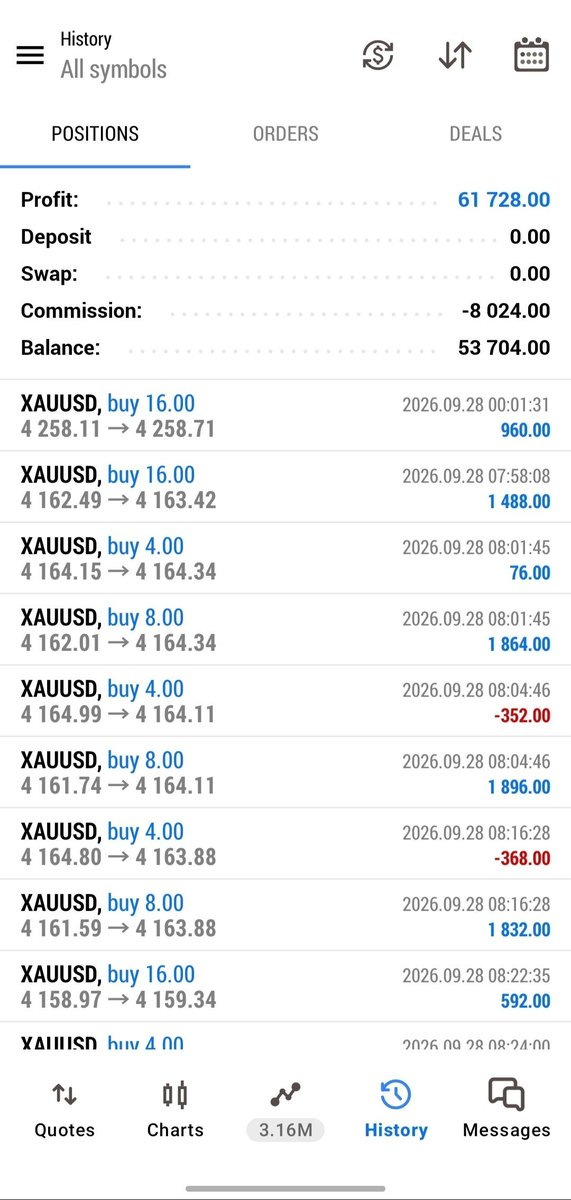Jibolexfx's tweet photo. 📊 SAME ACCOUNT — TRADE STILL RUNNING 🔥

The account is still running, and the current trade is in profit. 📈

#Forex #ForexTrading #AccountManagement #Trading #RiskManagement https://t.co/bnROCfbB9y