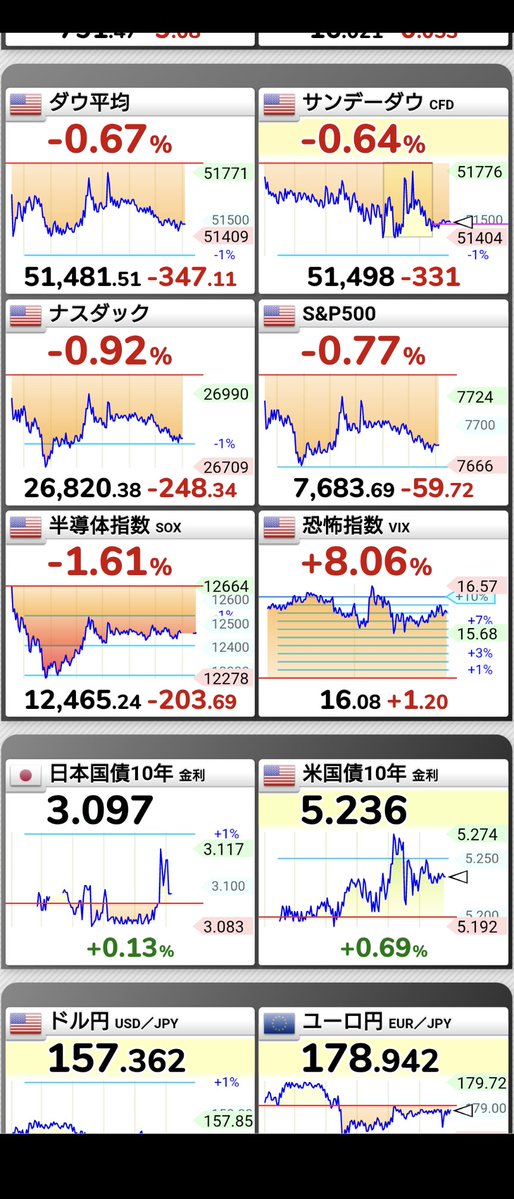 Hacch8888's tweet photo. 起きたらお金💰️減ってた皆さん
おはようございます😱
こんな日もありますね https://t.co/MYRCjTGQy7