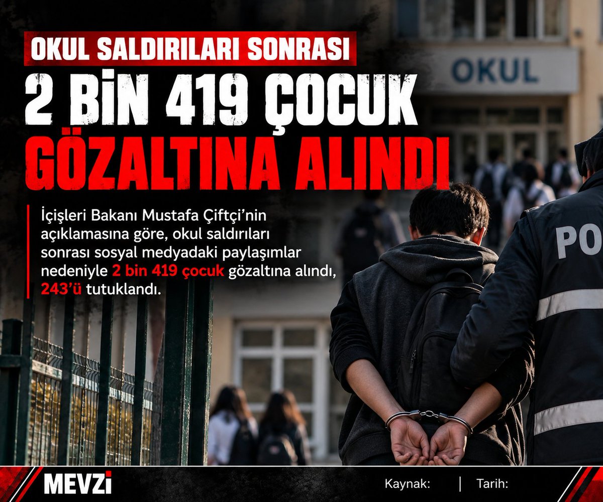 vatanmevzisi's tweet photo. 🚨 2 BİN 419 ÇOCUK GÖZALTINA ALINDI
İçişleri Bakanı Mustafa Çiftçi’nin açıklamasına göre, okul saldırıları sonrası sosyal medyadaki paylaşımlar nedeniyle 2 bin 419 çocuk gözaltına alındı, 243’ü tutuklandı.
#OkulGüvenliği #Eğitim #Türkiye #Mevzi
Kaynak: Anadolu Ajansı https://t.co/Se3wIH9Rj3