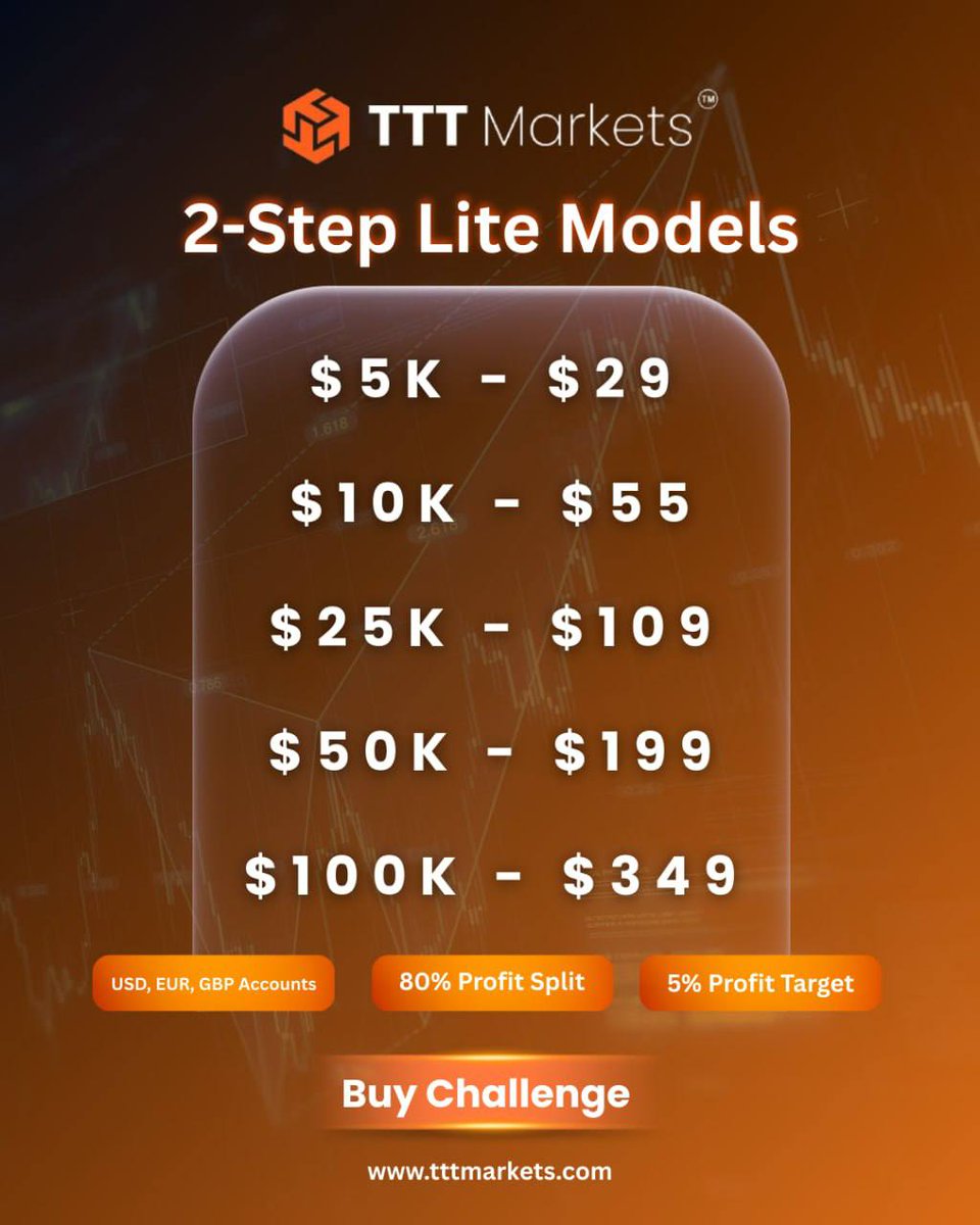 MIScrypto11's tweet photo. 🚨 READY TO TAKE YOUR TRADING TO THE NEXT LEVEL?
💰 Get funded with TTT Markets and trade up to $100K!
🔥 Evaluation from just $29 📈 80% Profit Split
🎯 5% Profit Target
💵 $5K – $100K Account Sizes
🎟️ Use Code: MARYAM
🔥 Get 15% OFF your evaluation challenge!
👉 Sign Up: https://t.co/P6VoLHxx74…
Don’t just watch the market. Trade your plan. Build your account. 📊🔥
@TTTMarkets