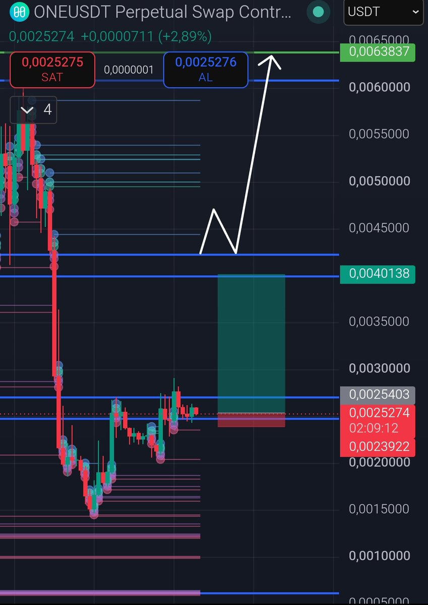 pureanalyst's tweet photo. #one .....
.
.
.
.
.
.
.
#trade
$btc
#crypto https://t.co/VGQV6SdAKp