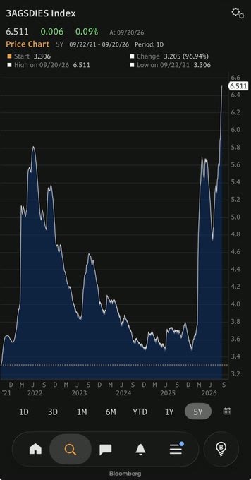 Lacibradleokio's tweet photo. New vertical, same factory. That’s leverage. 
Bearish getting a second use out of the same spend is the whole long.@itsukakitdesign https://t.co/pKNGM3sk7t