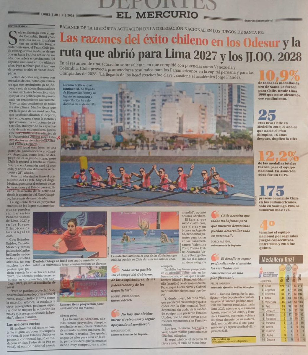 Valdivia_2024's tweet photo. Compartimos las palabras de nuestro presidente, Jorge Flández, en El Mercurio, donde destacó los factores que han permitido al @TeamChile_COCH alcanzar una destacada obtención de medallas en los Juegos Suramericanos. 👏#Valdiviacl https://t.co/Eo7K0K6mcW