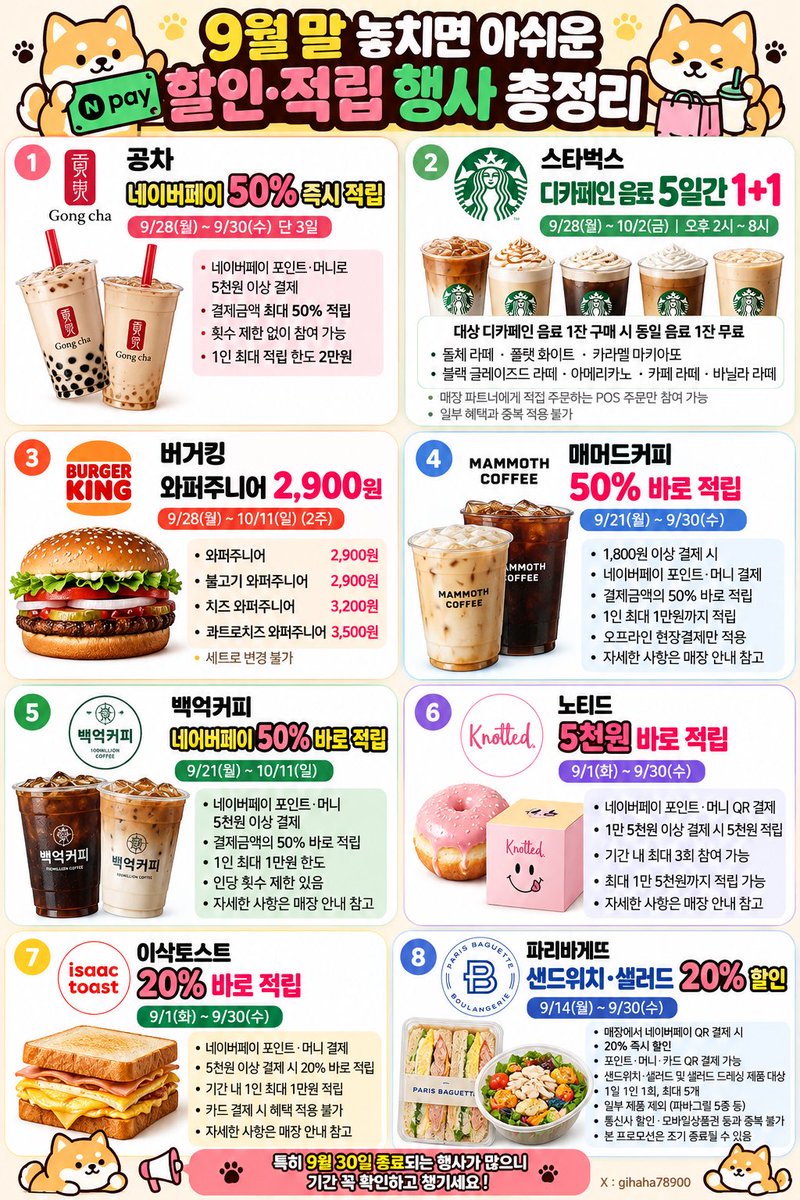 gihaha78900's tweet photo. 9월 말  할인·적립 행사 총정리 

1. 공차 네이버페이 최대 50% 즉시 적립
9/28(월) ~ 9/30(수), 단 3일
네이버페이 포인트·머니로 5천원 이상 결제
결제금액 최대 50% 적립
기간 중 횟수 제한 없이 참여 가능
1인 최대 적립 한도 2만원

2. 스타벅스 디카페인 음료 1+1
9/28(월) ~ 10/2(금) 오후 2시 ~ 8시
대상 디카페인 음료 1잔 구매 시 동일 음료 1잔 무료
돌체 라떼 / 플랫 화이트 / 카라멜 마키아또 / 블랙 글레이즈드 라떼 / 아메리카노 / 카페 라떼 / 바닐라 라떼
매장 파트너에게 직접 주문하는 POS 주문만 참여 가능, 일부 혜택 중복 적용 불가

3. 버거킹 와퍼주니어 2,900원
 9/28 ~ 10/11
 와퍼주니어 2,900원
 불고기 와퍼주니어 2,900원
 치즈 와퍼주니어 3,200원
 콰트로치즈 와퍼주니어 3,500원
 세트 변경 불가

4. 매머드커피 50% 바로 적립
9/21 ~ 9/30
1,800원 이상 결제 시
네이버페이 포인트·머니 결제
결제금액의 50% 바로 적립
1인 최대 1만원까지 적립
오프라인 현장결제만 적용

5. 백억커피 × 네이버페이 50% 바로 적립
9/21 ~ 10/11
네이버페이 포인트·머니 5천원 이상 결제
네이버페이 포인트 50% 바로 적립
1인당 행사 제한 있으며 최대 1만원 한도

6. 노티드 5천원 바로 적립
9/1 ~ 9/30
네이버페이 포인트·머니 QR 결제
1만5천원 이상 결제 시 5천원 바로 적립
기간 내 최대 3회 참여
→ 전부 참여하면 최대 1만5천원 적립

7. 이삭토스트 20% 바로 적립
9/1 ~ 9/30
네이버페이 포인트·머니 결제
5천원 이상 결제 시 20% 바로 적립
기간 내 1인 최대 1만원 적립

8. 파리바게뜨 샌드위치·샐러드 20% 할인
9/14 ~ 9/30
네이버페이 QR로 결제 시 20% 즉시 할인
포인트·머니·카드 QR 결제 가능
샌드위치·샐러드 및 샐러드 드레싱 제품 대상
1일 1인 1회, 최대 5개
파바그릴 5종 등 일부 제품 제외
통신사 할인·모바일상품권·기타 현장 행사와 중복 불가

9월 말 할인, 적립 혜택즐 야무지게 챙겨봅시다!