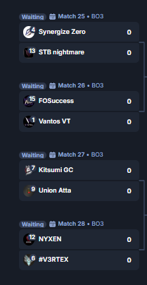 MartenixST's tweet photo. VNT First Strike Open Series Group Stage has concluded!

Here are the teams that made it into the playoffs! https://t.co/Q3C5Zrbiuo