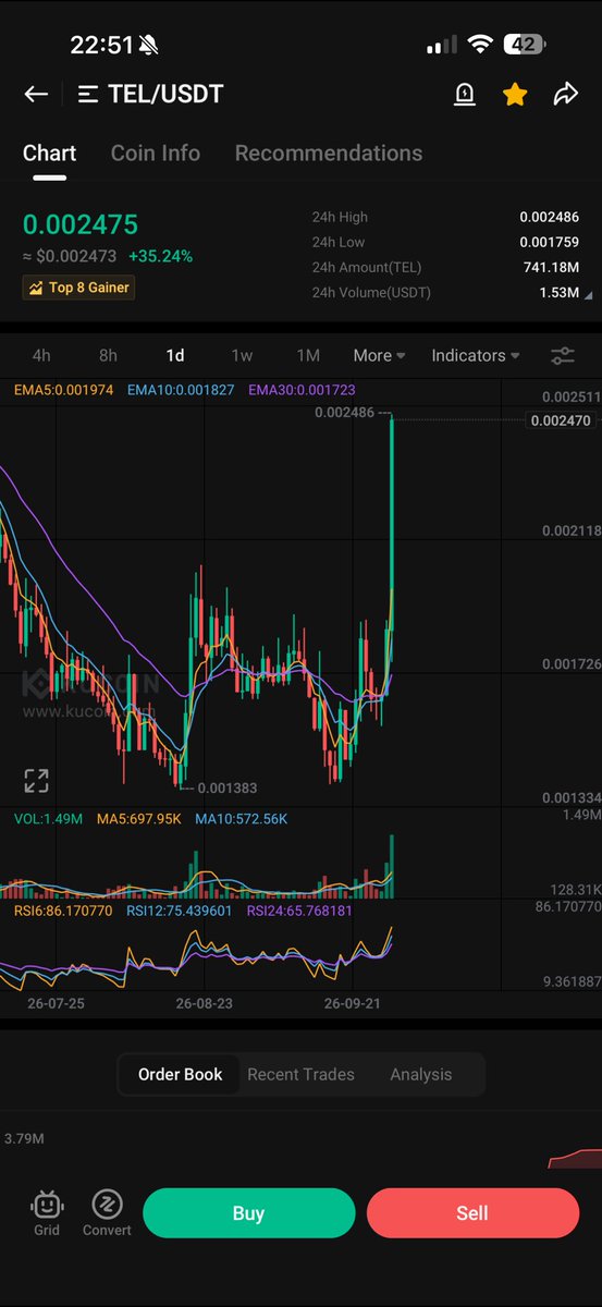PROGWORX's tweet photo. $TEL YOU BITCHED AND MOANED AND GROANED AND I PROMISED YOU!! YOURE QUICK TO COMPLAIN AND NEVER SAY THANKS…… MY LOYAL FOLLOWERS ARE PRINTING! https://t.co/uG2sdk0rvh