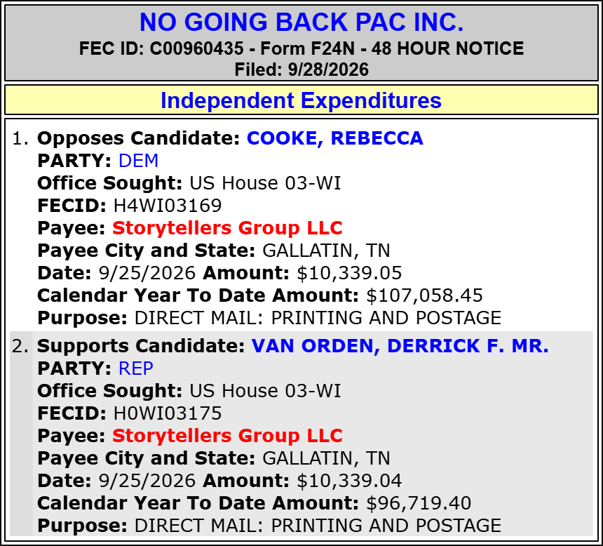 traymond071187's tweet photo. NO GOING BACK PAC INC. spends $10,339 to OPPOSE Rebecca Cooke (Hse WI-03)(D)
#WI03,
and $10,339 to SUPPORT Derrick F. Mr. Van orden (Hse WI-03)(R).
2026 Cycle FEC Data:
https://t.co/zmKTOiZhUV
FEC:
https://t.co/QH17Ji8bKF
@RepVanOrden @derrickvanorden @RebeccaforWI @Berge4Congress x @SpectrumNews1WI