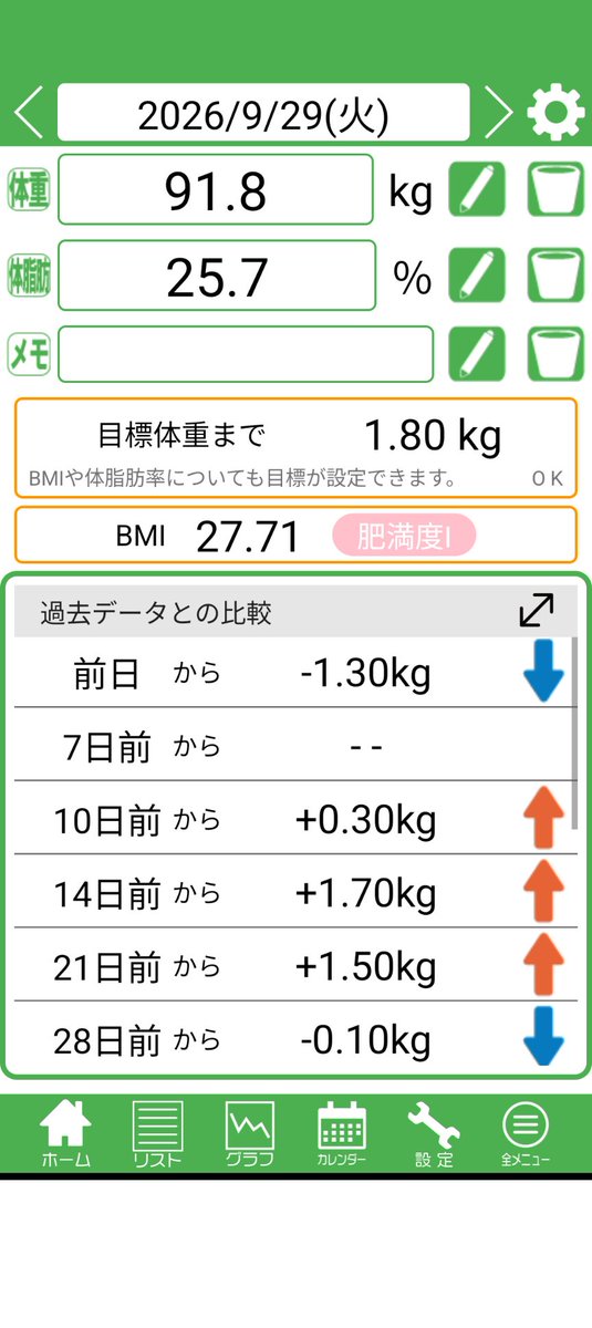 insighttoIron's tweet photo. おはようございます☀
今朝の体重は91.8kg

昨日の久々のデッドリフトでちょっと腰に痛みが…
無理にやらないほうがいいのかな…

今日は残業確定だからトレオフ…うーん https://t.co/MlQMw5tIht