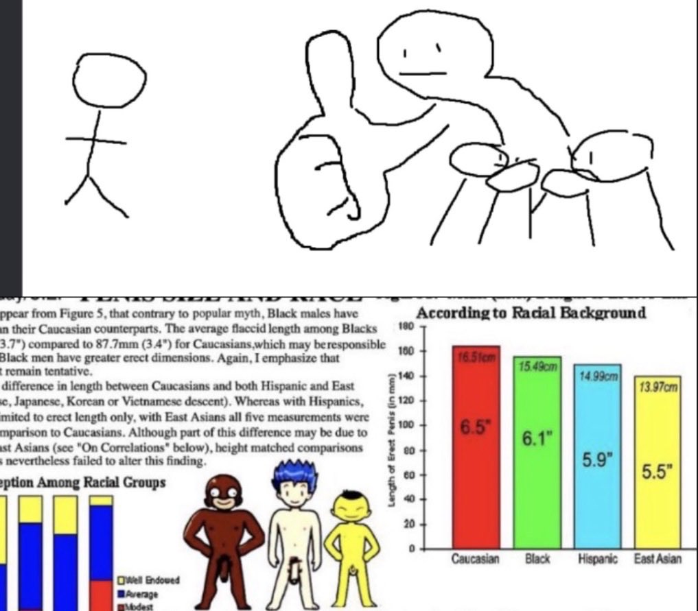 ChaseJ05CJ's tweet photo. @KathrineQoS Science does prove something though. Aww did a white man pump and dump you? 😂  making a whole account talking down on white men just makes you seem more obsessed frfr https://t.co/Tngm21P3o6