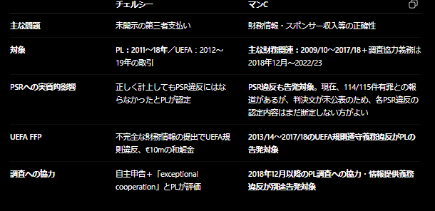 simbaIngonyama's tweet photo. @fg5_ti @28bLSUfLPf90004 印象でもなんでもなく全然違うね。 https://t.co/FtOqxrZxlC