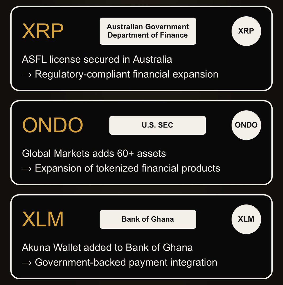 HYPE_NEWSPAPER's tweet photo. Crypto is the new financial system 
Utility is here!!!  #cryptocurrency #Web3‌‌ 
#CryptoPayments #Crypto 

$QNT. Quant's SATP protocol integrated into the Bank of Korea's CBDC infrastructure. A central bank. Using Quant for interoperability. That's not a pilot announcement. That's integration at the highest level of monetary policy.

$ALGO. Algorand partnered with Visa on the Aid Portal initiative. Blockchain connected to global payment networks. Humanitarian aid and financial inclusion flowing through the same rails Visa runs on.

$HBAR. Hedera completed Project Acacia with the Reserve Bank of Australia using HashSphere. Enterprise-grade infrastructure scaling tested by a central bank. Google, IBM, FedEx, and McLaren already on the governing council. Now add the RBA to the list.

$IOTA. Turing Certs in the Netherlands using IOTA for digital identity and verification. When everything moves on-chain, identity becomes the foundation. IOTA is building that layer for governments.

$XRP. ASFL license secured in Australia. Regulatory-compliant financial expansion into one of the Asia-Pacific's most important markets. Add this to Singapore's central bank pilot, DTCC integration, and BNY Mellon custody. The global map keeps filling in.

$ONDO. Global Markets adding 60+ assets. Expanding tokenized financial products beyond treasuries into equities and more. Already live on XRPL with $693M in tokenized treasuries. Just partnered with Franklin Templeton to tokenize their entire ETF lineup.

$XLM. Akuna Wallet added to the Bank of Ghana. Government-backed payment integration in Africa. Stellar already has Franklin Templeton, PayPal, MoneyGram, and $1.4B in tokenized assets on the network. Now a central bank in West Africa.

$RENDER. Ecosystem expansion with Salad subnet. Decentralized GPU compute scaling. As AI demand explodes, Render is building the infrastructure to power it without centralized bottlenecks.

$XDC. Prime sponsor at RWA London. Leading real-world asset tokenization. ISO 20022 compliant. Trade finance and supply chain. The enterprise lane nobody talks about but institutions keep choosing.

$DAG. Featured in the Government Blockchain Association's ASC report. Recognition in public sector innovation. Government-level validation for blockchain infrastructure.