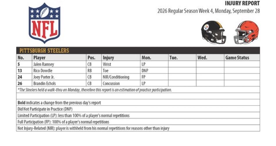 MikeDeFabo's tweet photo. Joey Porter Jr. was listed as a full participant for the first time under Mike McCarthy. 👀 

Jalen Ramsey (wrist) and Brandin Echols (concussion) were limited.

Rico Dowdle DNP. https://t.co/NbiVEAHJKE